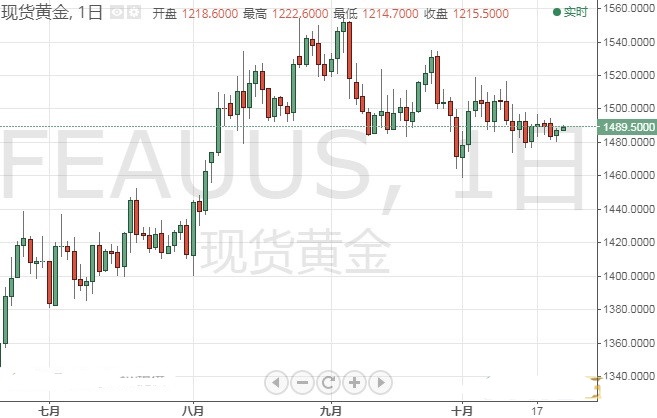 英国脱欧“幺蛾子”不断 英镑短期恐再大跌百点