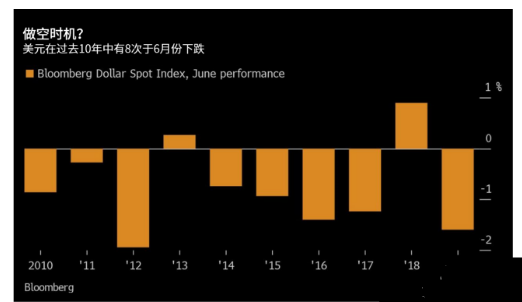 美联储点阵图透露一关键信号 美元飞流直下 美元崩盘即将来临？