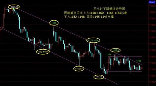 二次探底是一场苦肉计 黄金价格稳操两步走