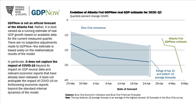 美联储的刺激政策影响了美债收益率曲线
