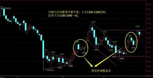 10月“超级周”盘点黄金想知道的一切点