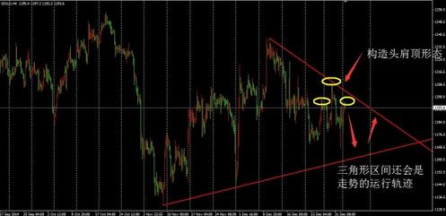 黄金价格切勿追方向 多空争夺战会蔓延