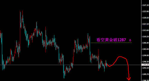 今晚黄金价格猜测方向 到底会向哪边延续