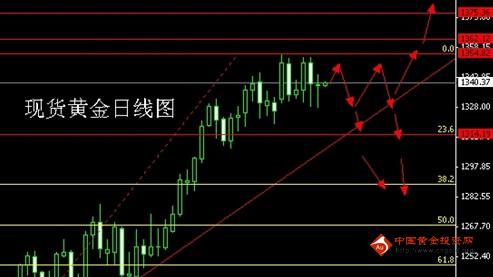 今日金价难寻契合点 黄金价格抄底慎重