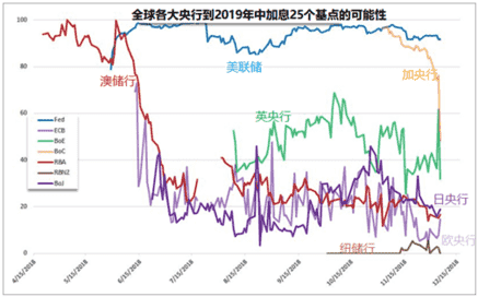 全球央行集体唱鸽 新一轮市场投机即将爆发？