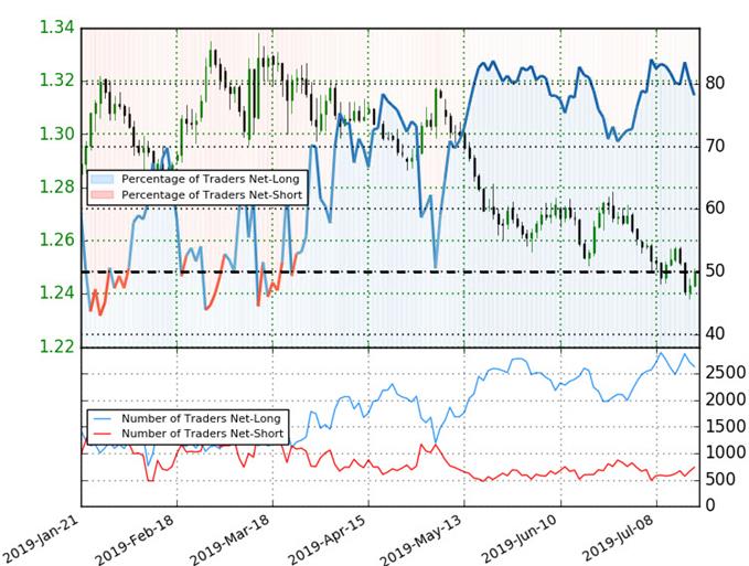 英镑兑美元汇率走势周线技术分析：自关键支撑反弹，短期不宜追空 