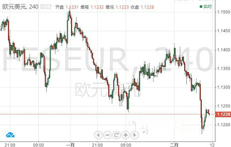 欧元 英镑 日元和澳元最新走势预测