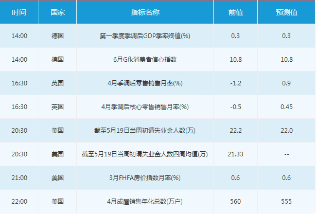 5月24日外汇市场重要事件一览