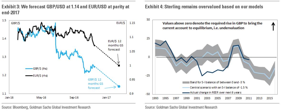《投资外汇》欧银能否阻止欧元兑美元跌至平价