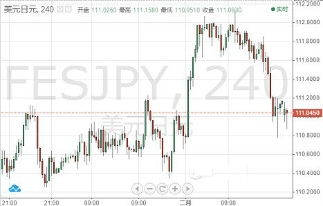 欧元 英镑 日元和澳元最新走势预测