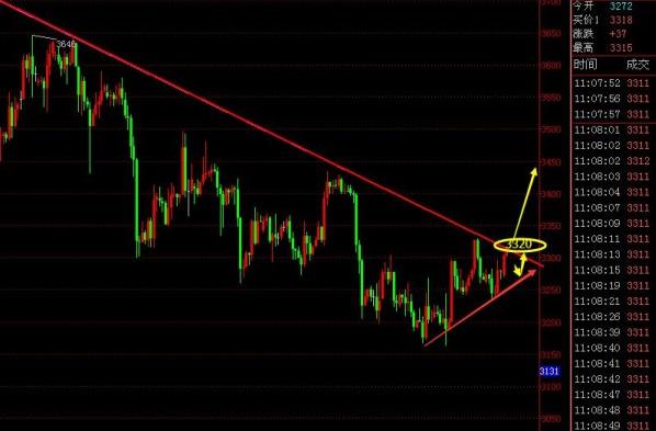 黄金白银价格多空诱发大战还能怎么做