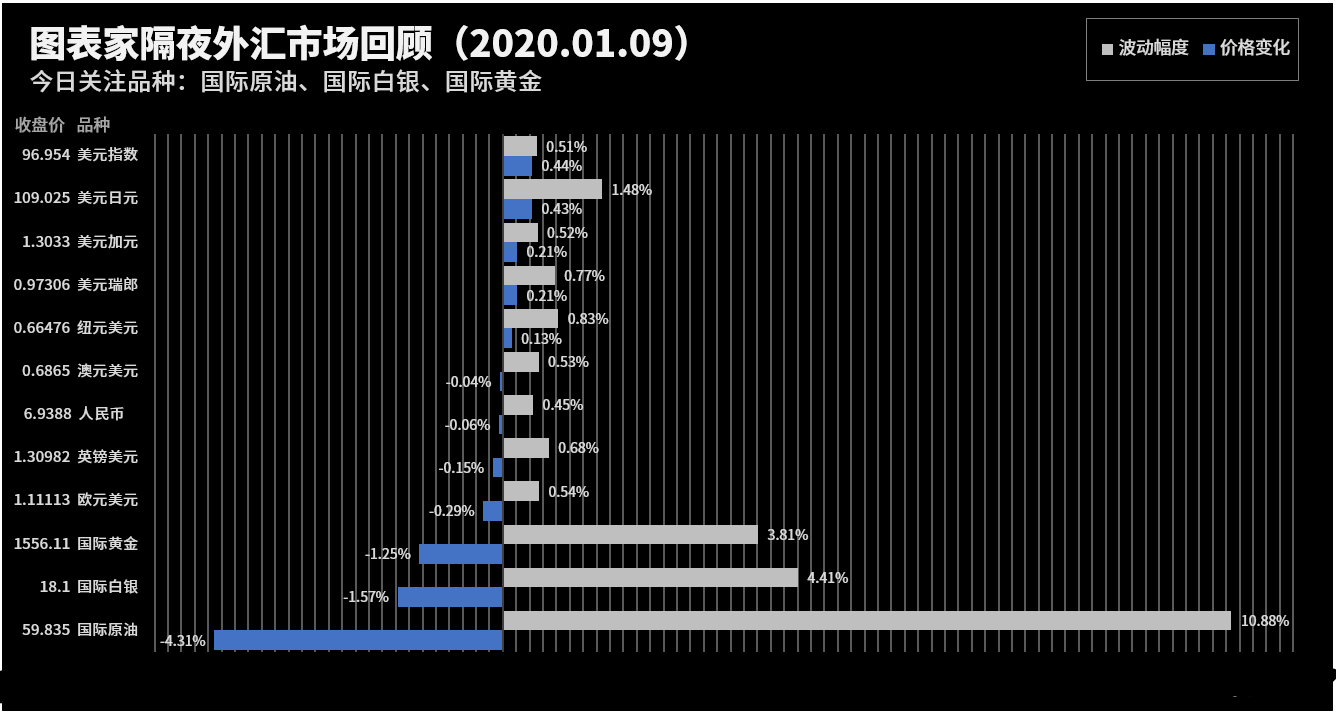 今日交易机会提醒（01月09日）