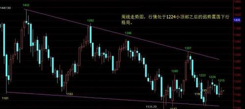 今日黄金价格“伪震荡”市场的一大奇观