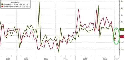 欧元走势守在三个月低位 中国贸易数据强劲推升澳元