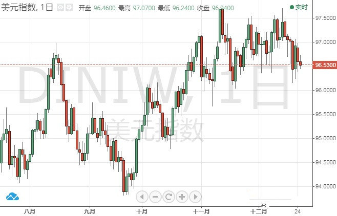 美元 英镑后市走势分析