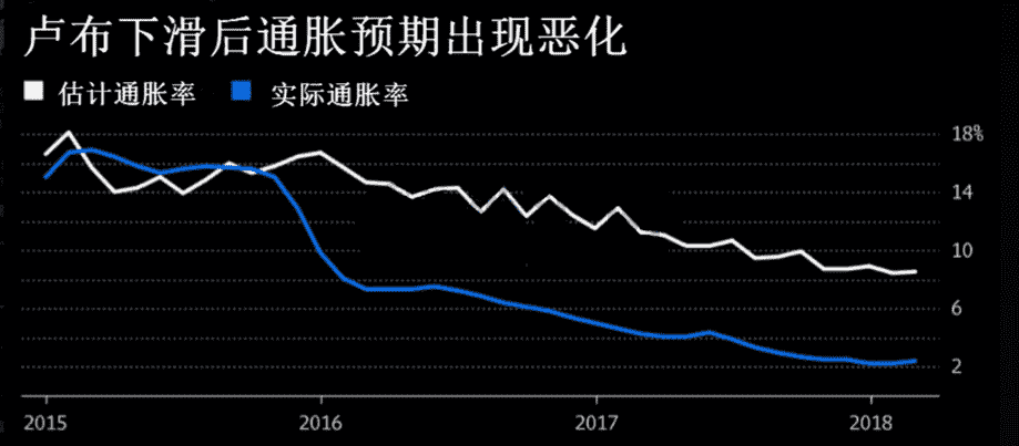 美国制裁和美债收益一同轰炸 俄罗斯央行下一步棋如何走？