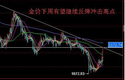 下周黄金价格有望继续冲击反弹的新高点