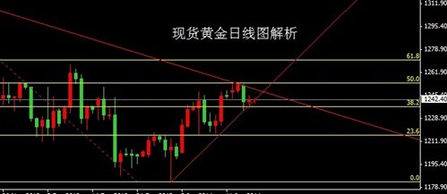 波段抢反弹时机来了 今日金价料有惊无险