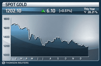 （黄金矩形）2014年对于黄金价格并非一个收获的年份