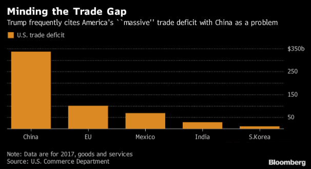 特朗普突然对华“变脸” 新一轮贸易战一触即发？
