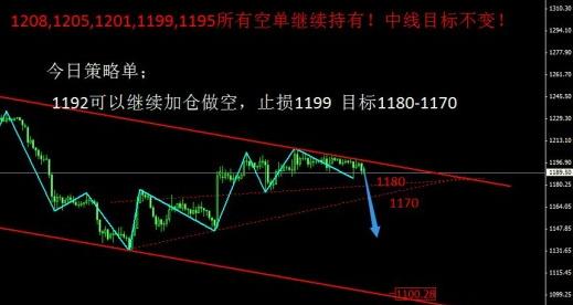 黄金价格才刚刚跌 大熊线路图浮出水面