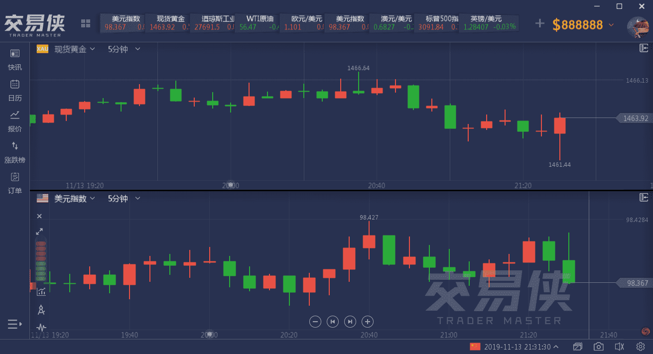 美国10月CPI数据录得八个月以来新高 美联储降息恐暂告一段落 