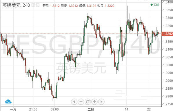 欧元 英镑 日元和澳元最新走势预测
