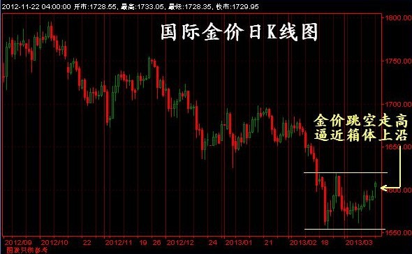 黄金价格趋势明了 稳抓“四点”好抄底