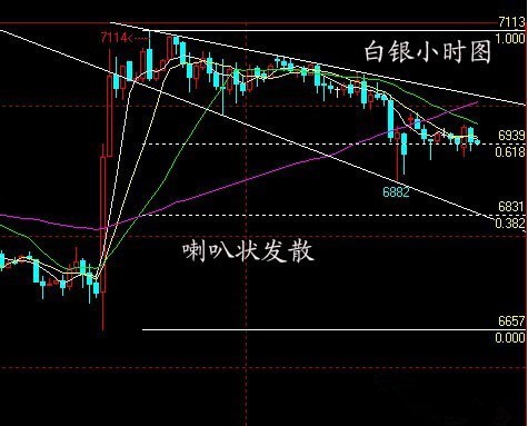 九一八纪念日 黄金价格盲目测底有风险