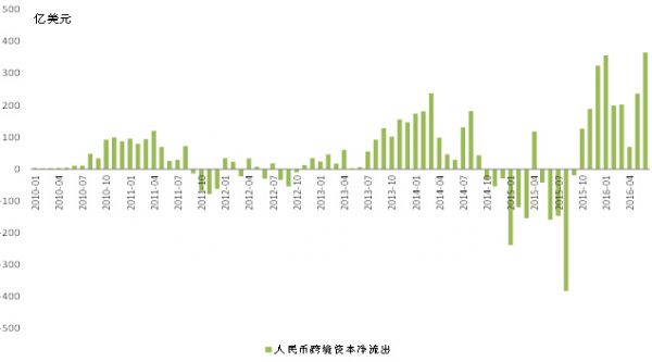 人民币外债去杠杆的速度比美元外债更快