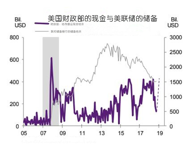 美联储十年来首次出手干预 华尔街分析师却纷纷抱怨：来得太晚了！ 