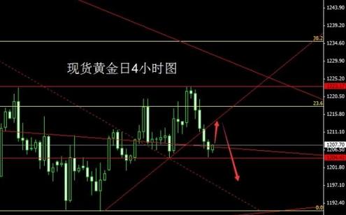 黄金价格整理牛皮市 不能一“退”了之