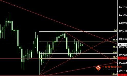 朝鲜核添新引擎 黄金价格恐迎过年行情