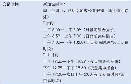 新加坡亚太交易所离岸人民币汇率期货下周上市