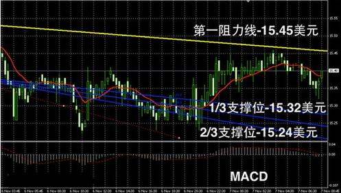 今晚黄金白银价格非农难免引发蝴蝶效应