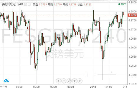 欧元 英镑 日元和澳元最新走势预测