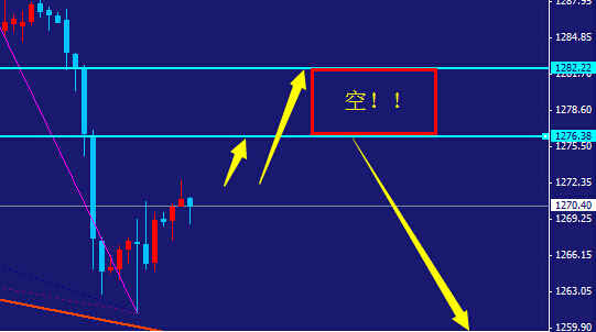 今日黄金价格空是再补一刀还是必跌风暴