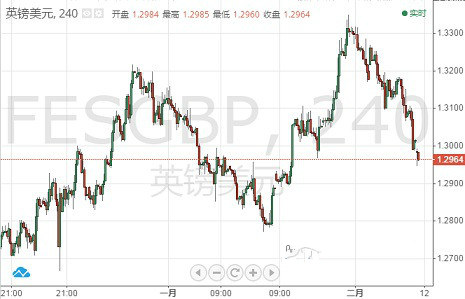 欧元 英镑 日元和澳元最新走势预测