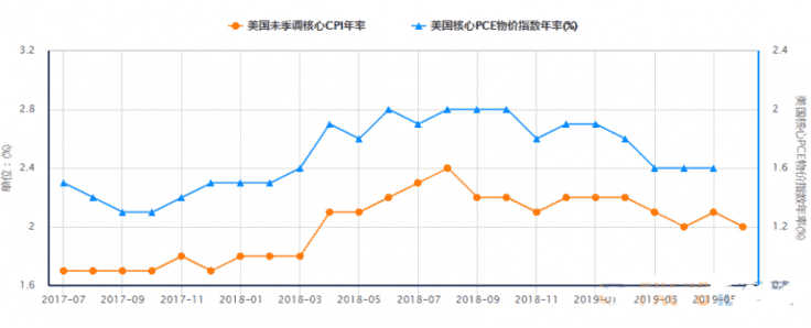 鲍威尔听证会预热 谁将成为美联储降息的最后一根稻草？