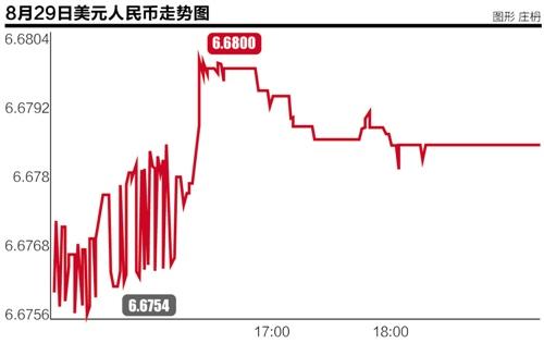 人民币6.7“心理底线”面临大考