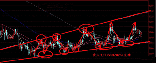 今日多头奋力一搏 恐是白银价格终结前夕