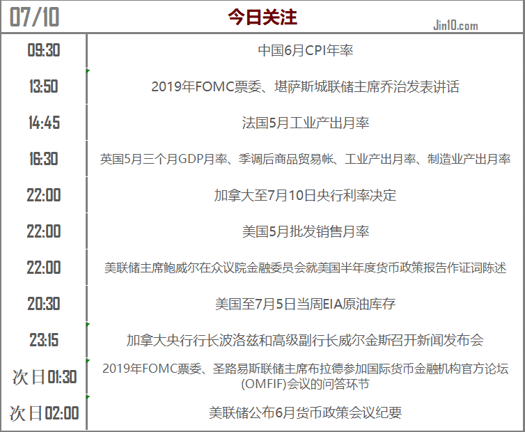 市场静待两大交易信号 鲍威尔今晚登场黄金、美元或上演命运反转 