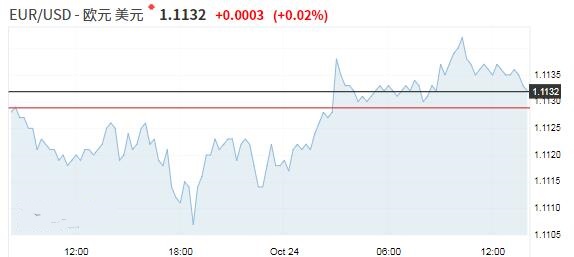 英镑走势暂时进入停滞 美元持稳汇市整体波动有限