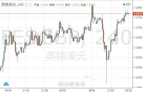 欧元 英镑 日元和澳元最新走势预测