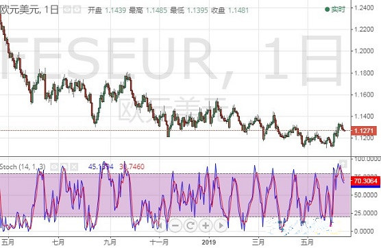 欧元 英镑 日元和澳元最新日内交易分析