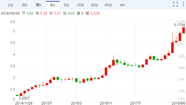 里拉/美元创历史最低 总统允许其继续跌