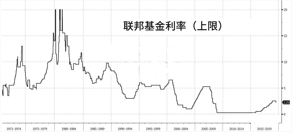 美债倒挂危机再现 晚间7月CPI来袭 欧元 英镑 日元走势分析