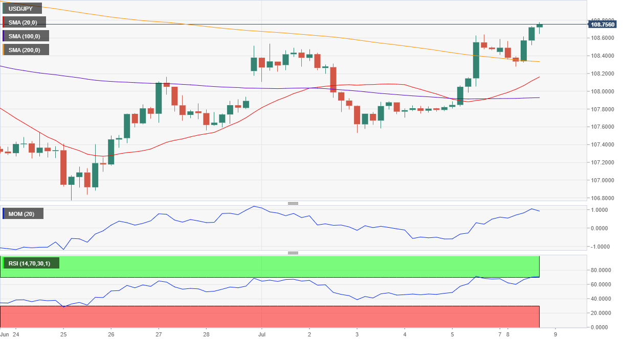 货币对7月9日技术分析