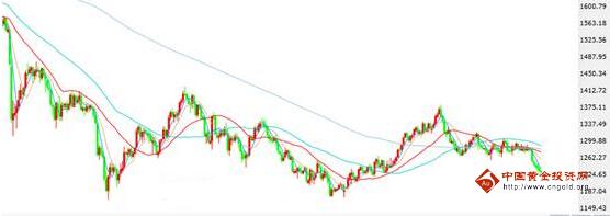 今日金价运筹帷幄中 黄金价格转向趋势
