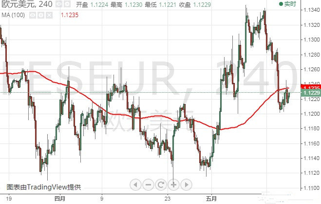 欧元 日元 澳元技术前景分析